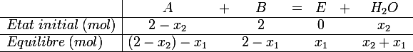 \large 
 \\ \begin{array}{l|ccccccc}&A&+&B&=&E&+&H_2O\\\hline Etat\;initial\;(mol)&2-x_2&&2&&0&&x_2\\\hline Equilibre\;(mol)&(2-x_2)-x_1 && 2-x_{1}&& x_{1}&& x_{2}+x_{1}\\\hline\end{array}